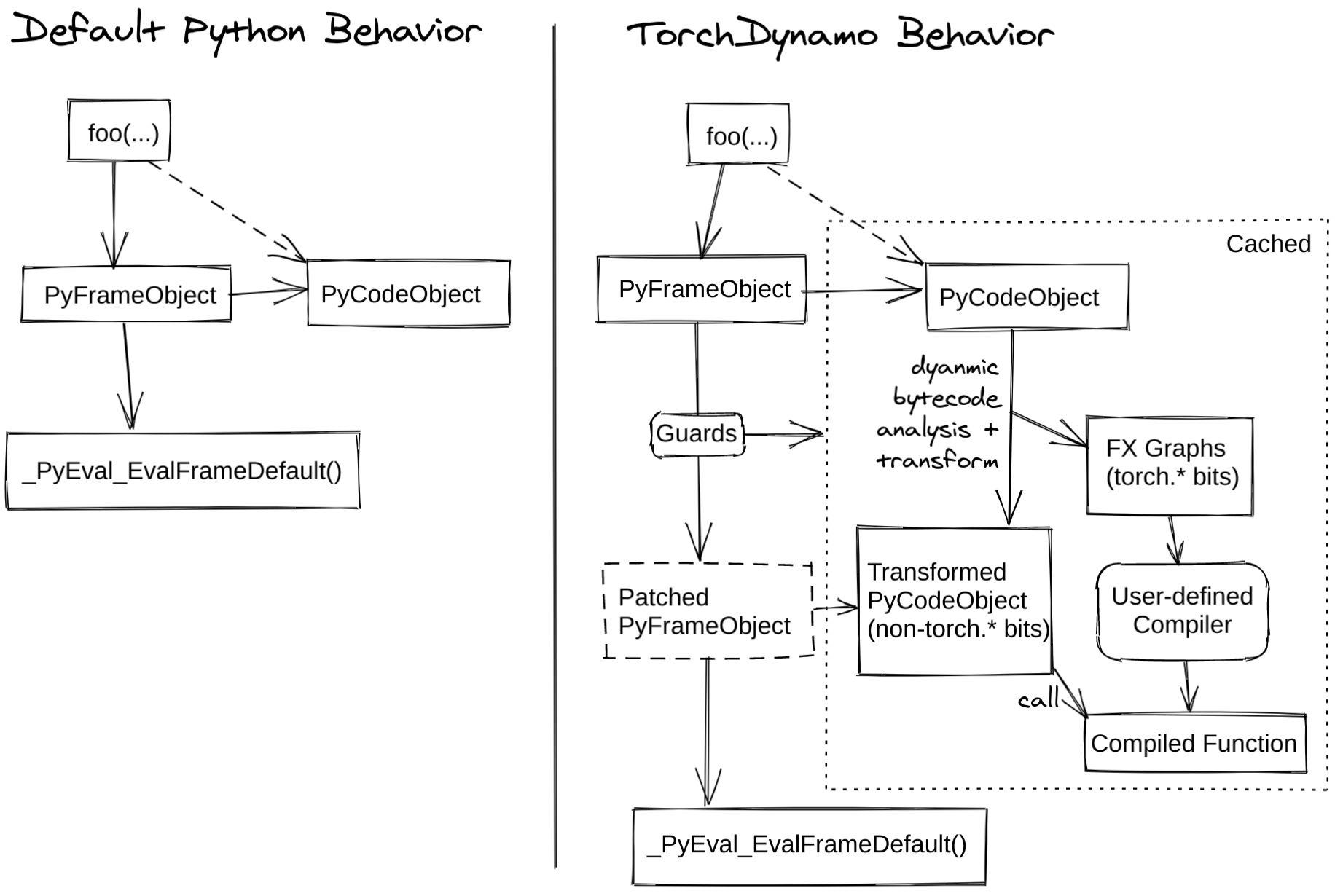 ../_images/TorchDynamo.png