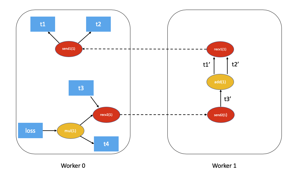 ../_images/distributed_dependencies_computed.png